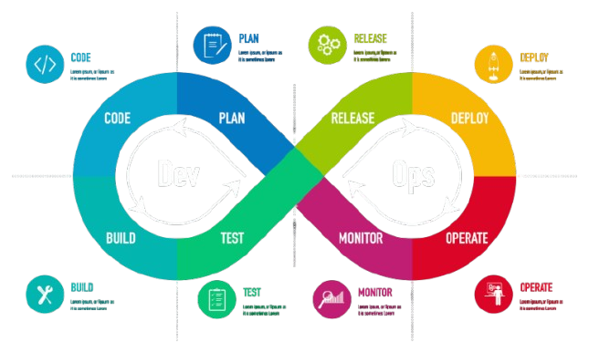DevOps & Automation